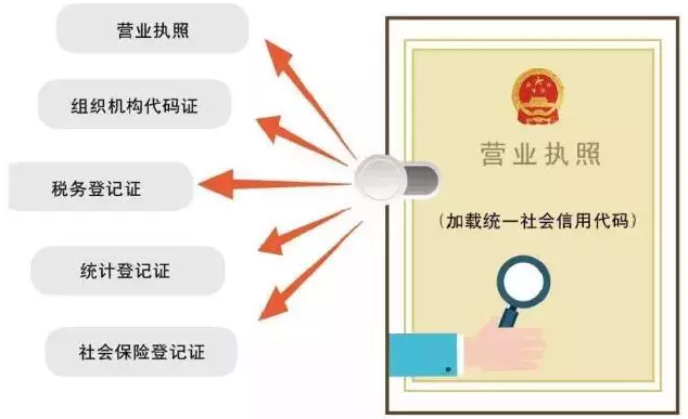 国务院办公厅关于加快推进“多证合一”制度改革的指导意见